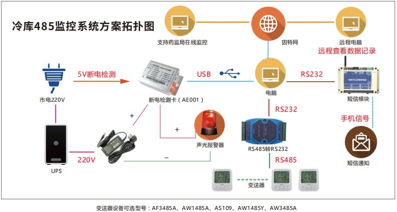 ASAIR技術 賦能未來，驅動創新
